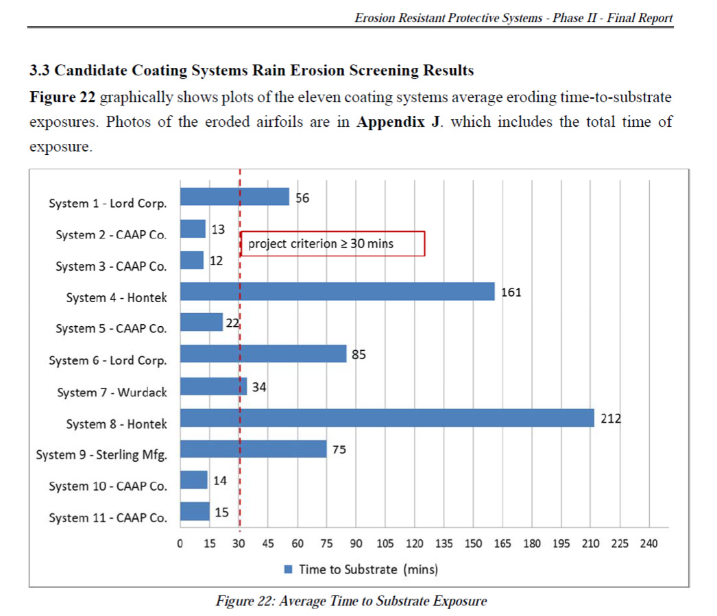 AFRL-Report--Rain-Test-Results-p56